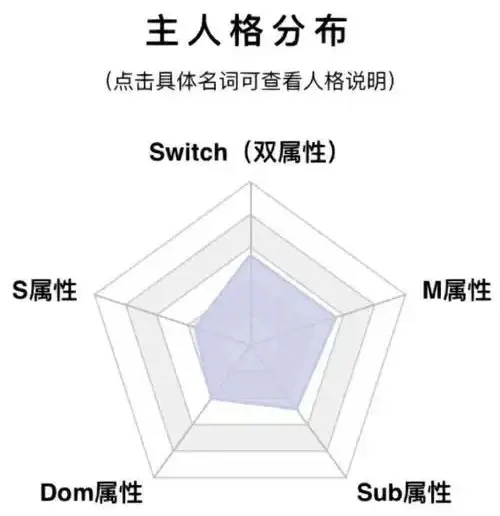 西檬之家字母圈Spank实践指南 一